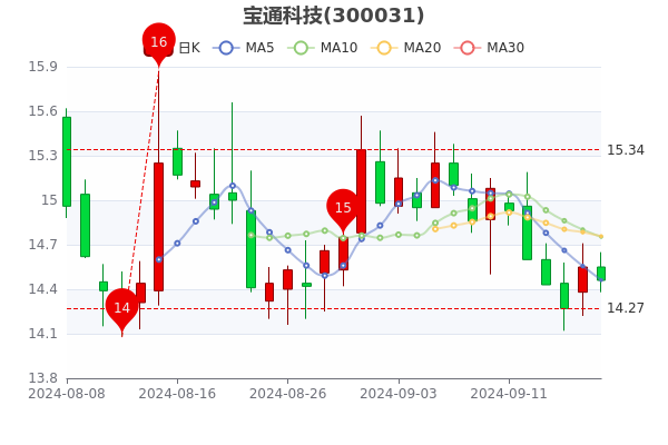 宏達科技股票行情，投資熱點與未來展望分析
