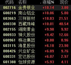 有色股票，投資熱點(diǎn)與深度解析