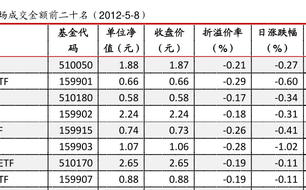519011基金最新凈值公布，洞悉市場(chǎng)動(dòng)態(tài)，把握投資先機(jī)