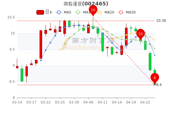 海格股票行情，逐浪市場(chǎng)的行業(yè)翹楚動(dòng)態(tài)解析
