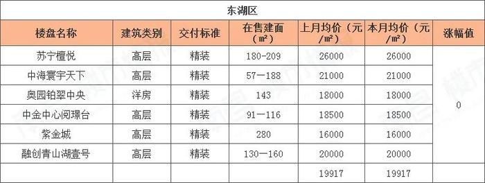 南昌樓盤(pán)價(jià)格大幅下調(diào)，市場(chǎng)新機(jī)遇來(lái)臨！