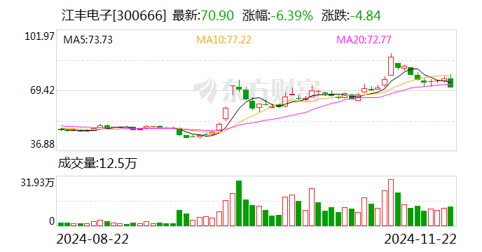 江豐電子股票股吧，小巷深處的電子傳奇與美食探秘