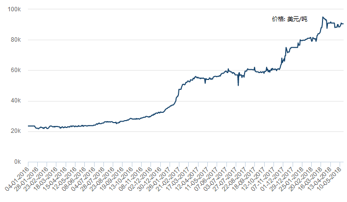 鈷價(jià)走勢(shì)圖，一段關(guān)于友情與陪伴的溫馨故事回顧