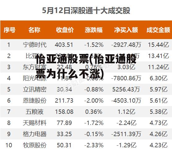 怡亞通上市之路揭秘，企業(yè)成長歷程回顧與上市時(shí)間探討