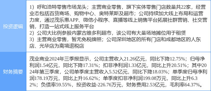 茂業(yè)商業(yè)股票，學習、變革與自信的舞蹈之路