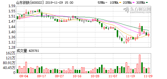 山東鋼鐵股票，鋼鐵巨頭的崛起及其市場影響力