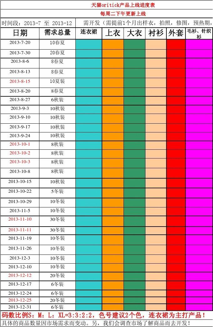 科技新星崛起，上市進度表揭示未來觸手可及的發(fā)展藍圖