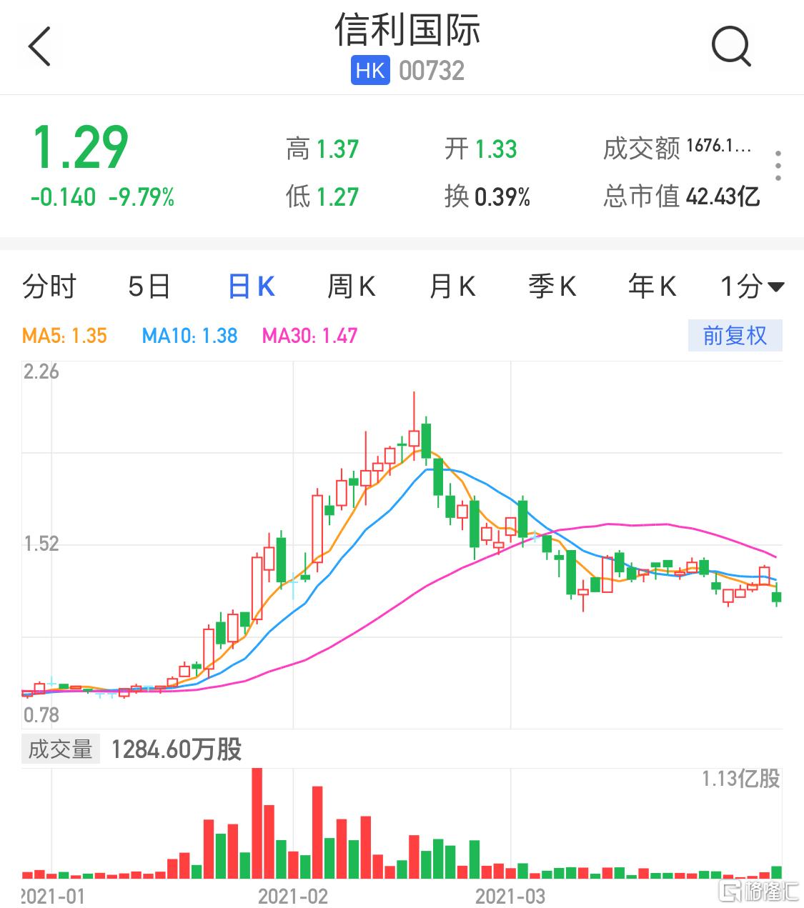 信利股票，一段關(guān)于股票與友情的溫馨故事