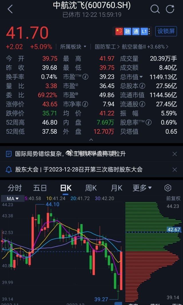 中航沈飛股票，與自然美景的心靈之旅之旅的探尋之路