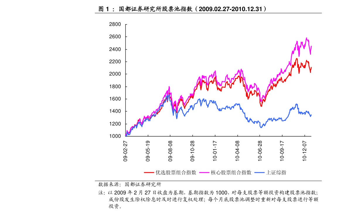 掌握股市脈搏，洞悉股票動(dòng)態(tài)與投資先機(jī)