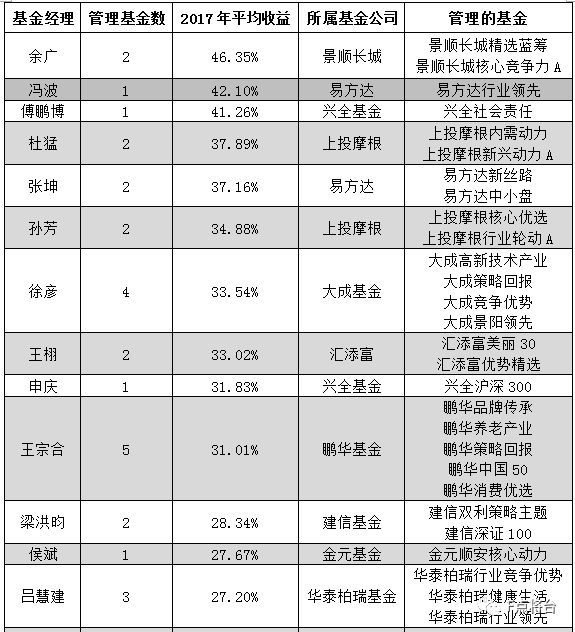 2017年3月資金盤最新資訊，變化帶來自信與成就感，攜手共創(chuàng)成長之路