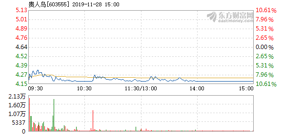 貴人鳥股票停牌原因深度解析，背后的原因與影響探討