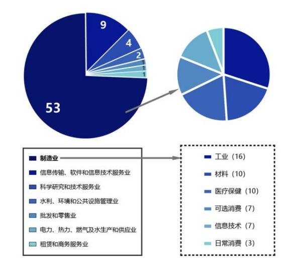 中小企業(yè)上市，科技巨輪啟航，引領(lǐng)未來新篇章