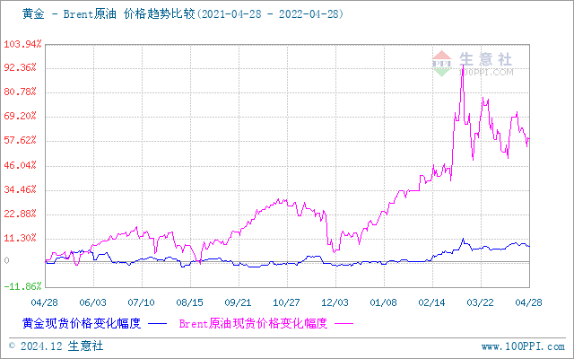 上海貴金屬今日行情，科技與生活的無縫融合