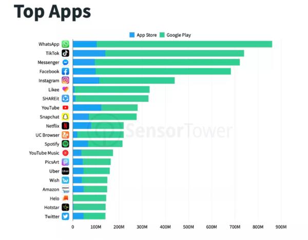 輕松獲取Facebook官網(wǎng)下載鏈接，體驗社交巨頭應(yīng)用