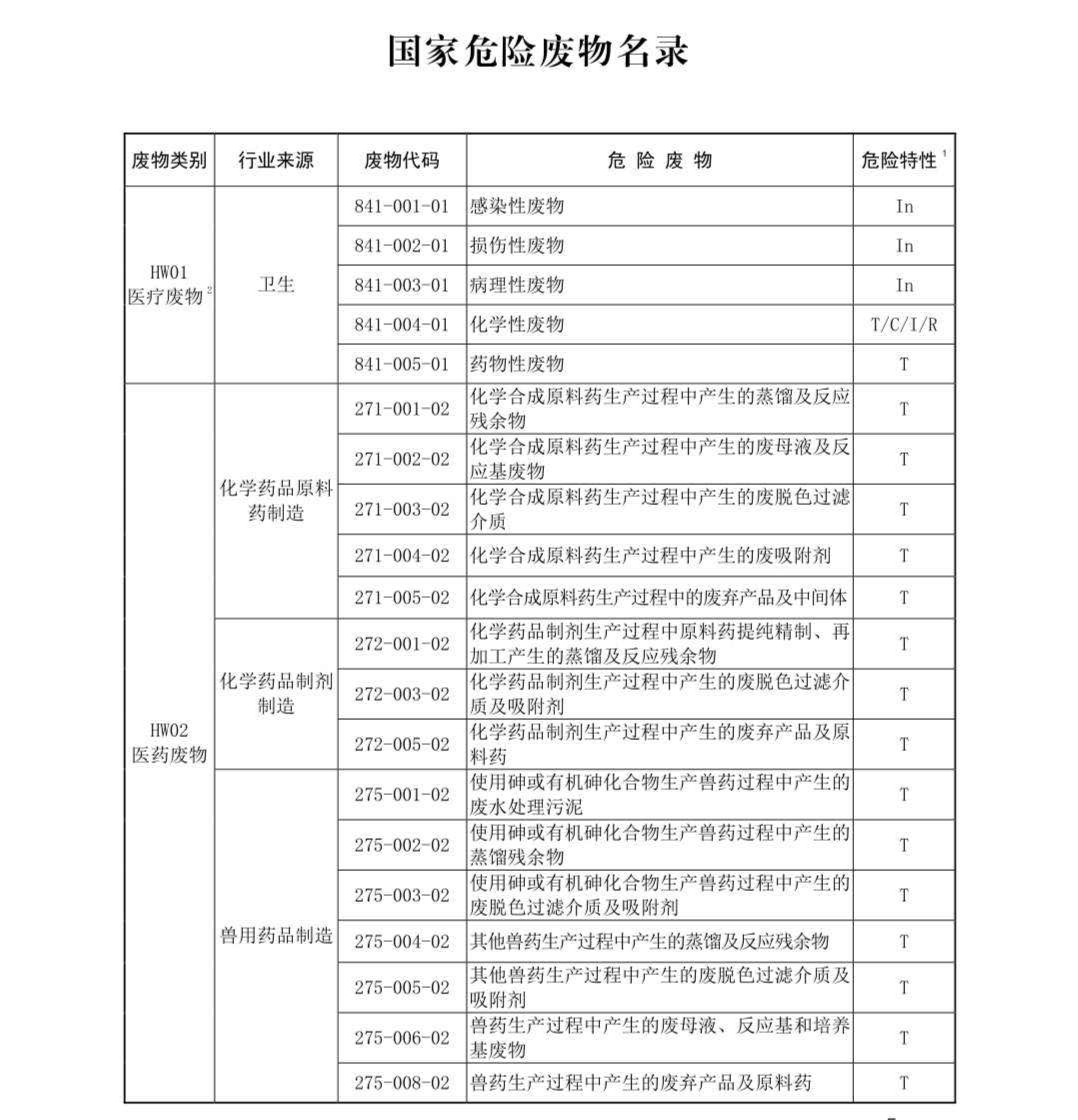 國(guó)家危險(xiǎn)廢物名錄最新版解讀與探討，多方觀點(diǎn)聚焦危險(xiǎn)廢物管理新動(dòng)向