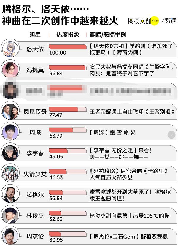 科技之音引領(lǐng)潮流音樂，熱門歌曲排行新生活