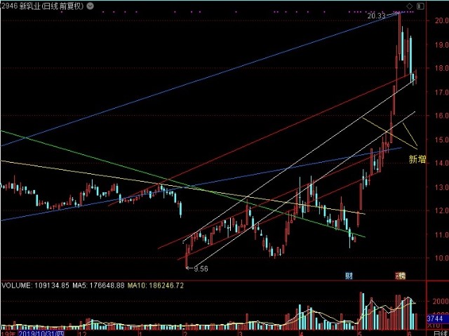 京藍(lán)股票行情，時(shí)代的浪潮引領(lǐng)者，行業(yè)領(lǐng)航者的股票動(dòng)態(tài)