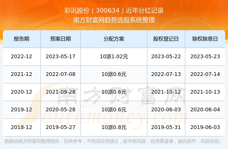 彩訊股票，投資新視角與焦點(diǎn)熱議
