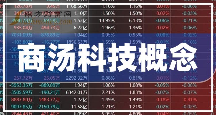 商湯科技市值動態(tài)，引領(lǐng)科技新風(fēng)潮的力量之變