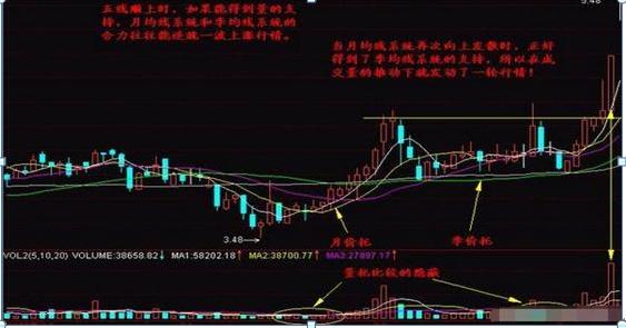 股票均線設(shè)置，如何影響我們的投資生活？