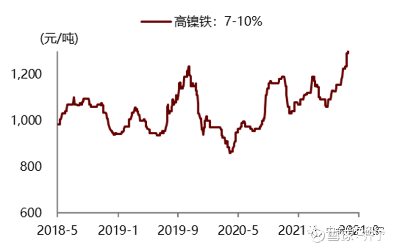 最新高鎳價格走勢，背景、影響及領(lǐng)域地位分析