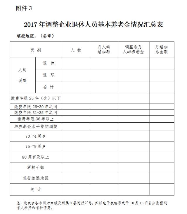 2017年遼寧省退休人員工資調(diào)整最新動態(tài),2017年遼寧省退休人員工資調(diào)整最新動態(tài)觀點(diǎn)論述