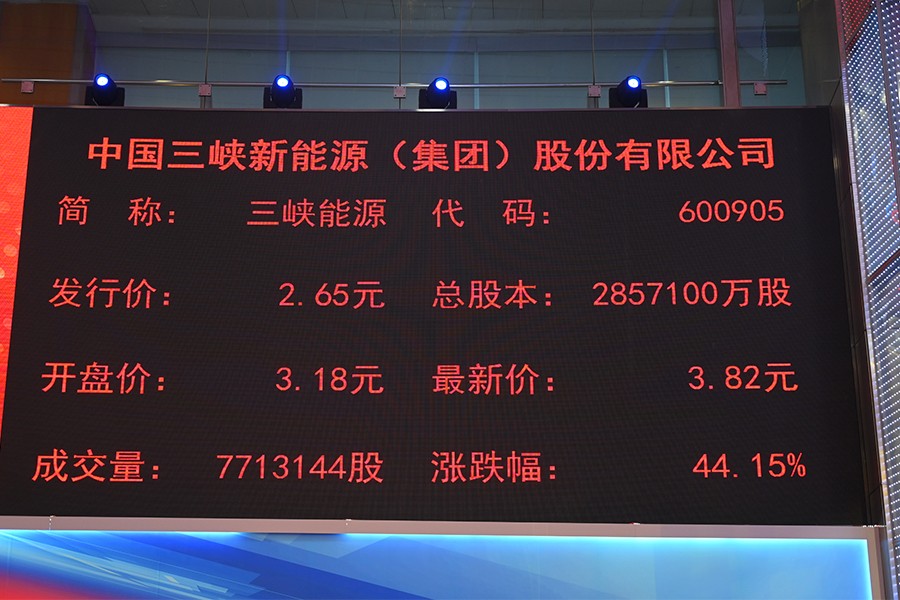 三峽公司上市,三峽公司上市，機(jī)遇與挑戰(zhàn)并存