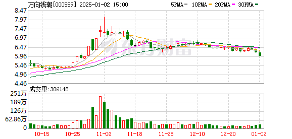 萬向錢潮最新動態(tài)，友情與商業(yè)的奇妙交融