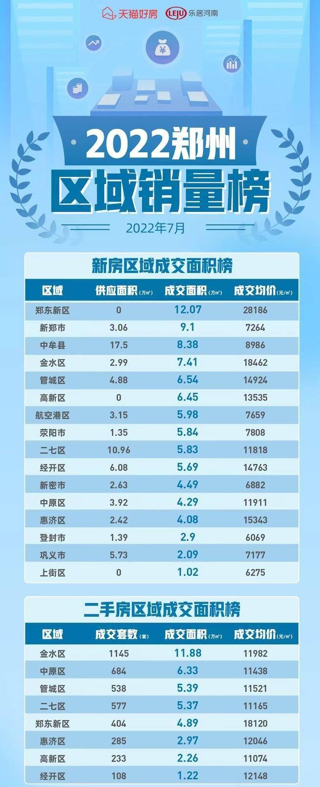 鄭州鄭東新區(qū)最新房價(jià)及背景與現(xiàn)狀分析