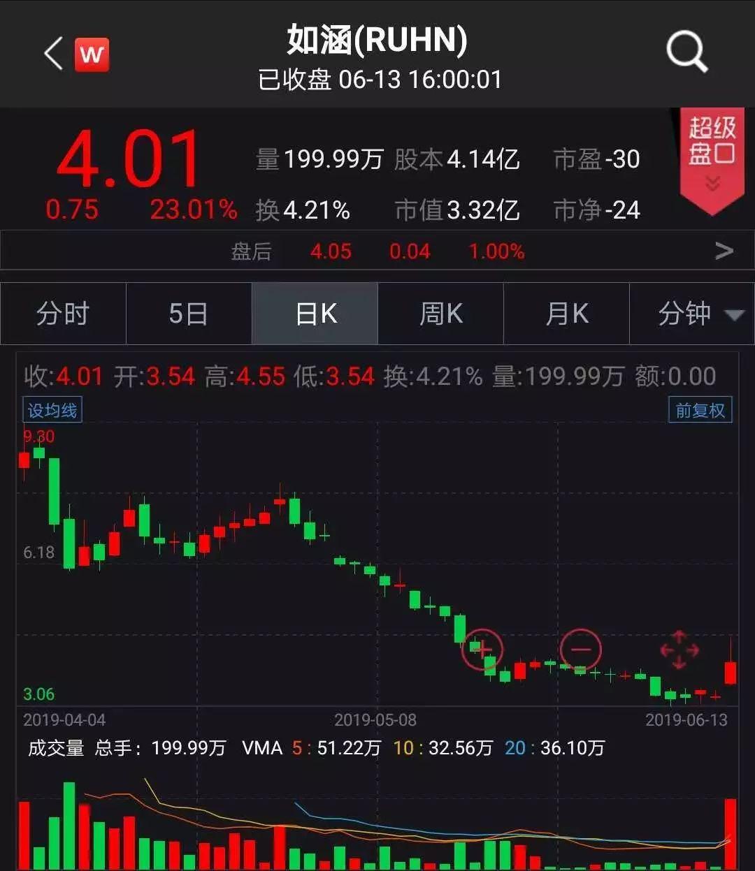 京東借殼上市背后的變化、學(xué)習(xí)與自信的力量
