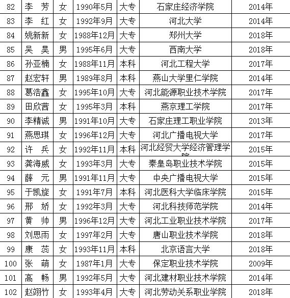 高碑店最新職位招聘啟事，變化帶來自信與成就感，誠邀您的加入！