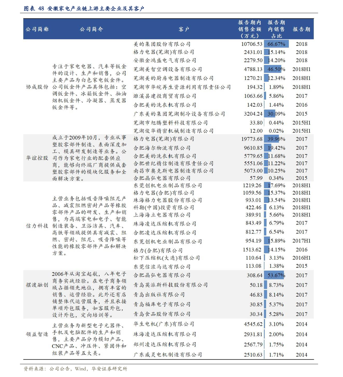 關(guān)于粉絲報價表的探討與觀點闡述，2016最新粉絲報價表解析