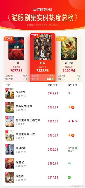 貓眼電影官網，夢想起航，自信與成就感的源泉