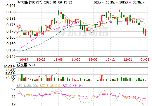 900937股票行情深度解析