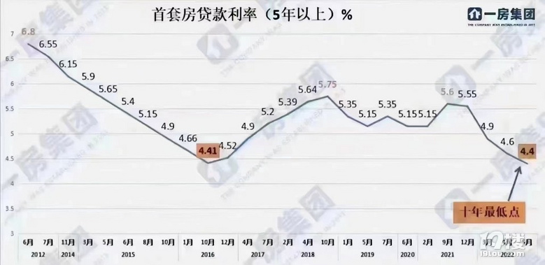 貸款利率最新動態(tài)調整，與自然美景的心靈對話之旅