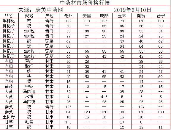 中藥材批發(fā)價格表，歷史背景、重大事件與地位影響分析