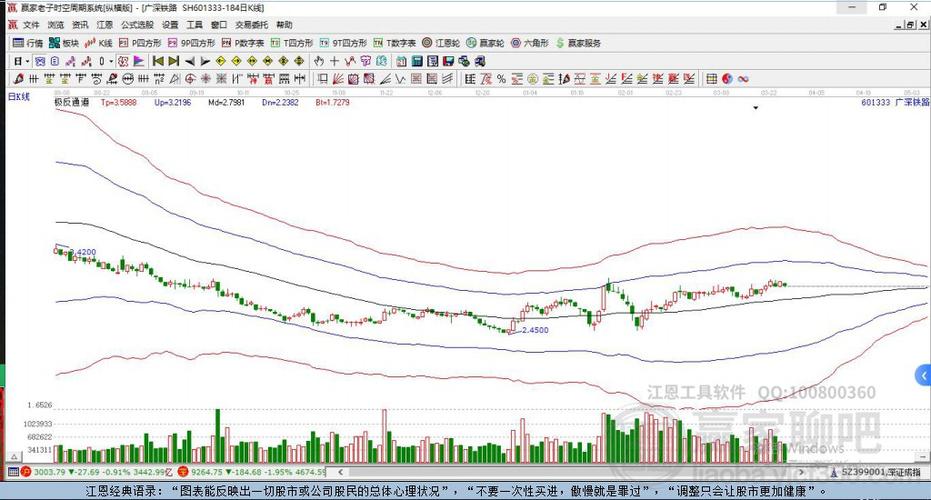 揭秘601333股票，投資亮點與前景展望分析