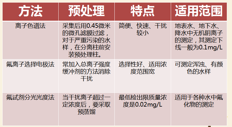 最新氟，友情的小奇跡揭秘