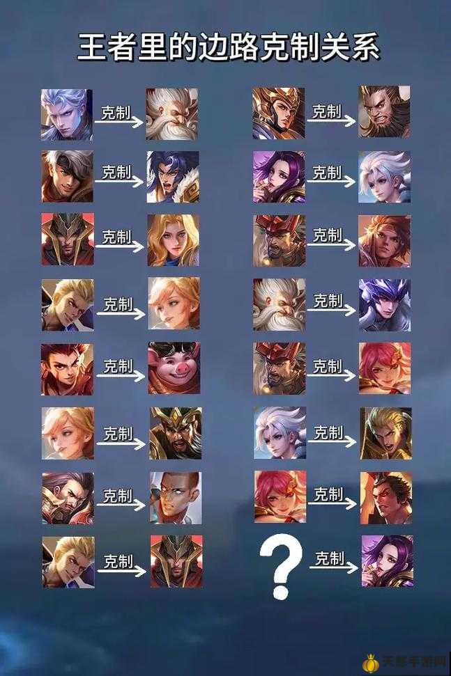 王者最新英雄克制詳解與指南，掌握英雄克制關(guān)系，輕松上分！