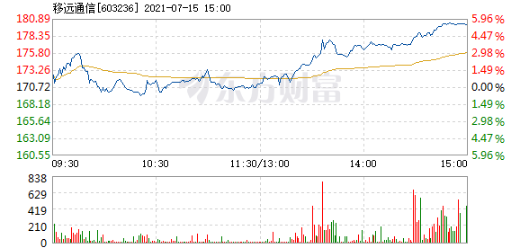 移遠(yuǎn)股票深度解析，探尋投資價值的奧秘