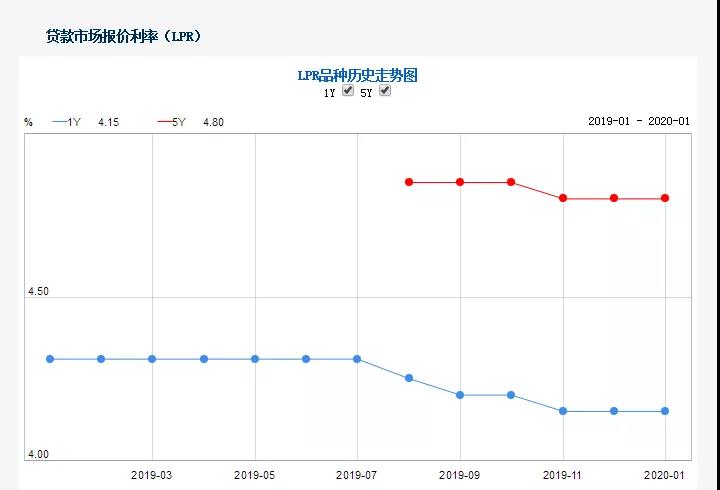 最新人行利率發(fā)布，引領(lǐng)理財(cái)規(guī)劃新風(fēng)向！