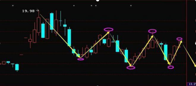 股票股市行情詳解，入門到進(jìn)階的技能指南