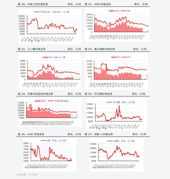 今日白金價(jià)格走勢分析，多元觀點(diǎn)探討下的市場動態(tài)觀察