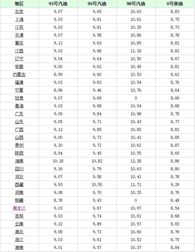 長(zhǎng)沙最新油價(jià)趨勢(shì)，科技重塑能源體驗(yàn)，引領(lǐng)未來(lái)生活革新