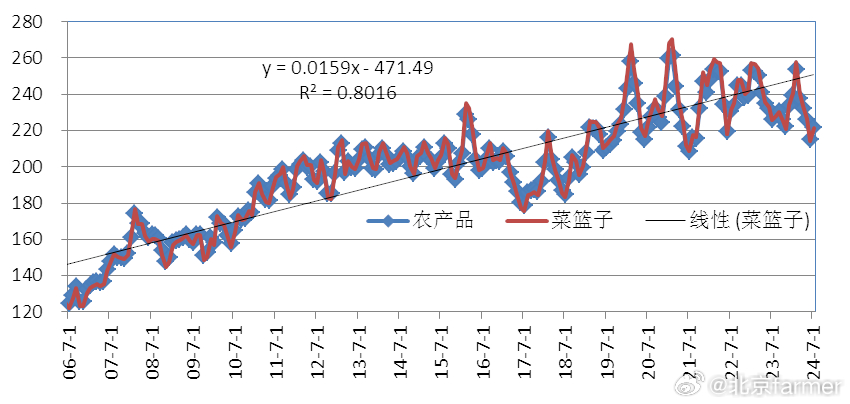 農(nóng)產(chǎn)品價(jià)格指數(shù)深度解析，揭示市場波動背后的秘密????