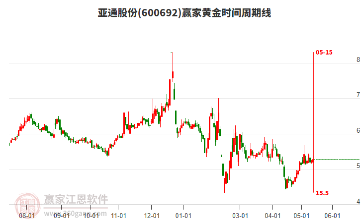 揭秘科技領(lǐng)航者600692股票的高科技產(chǎn)品之旅，未來已至！