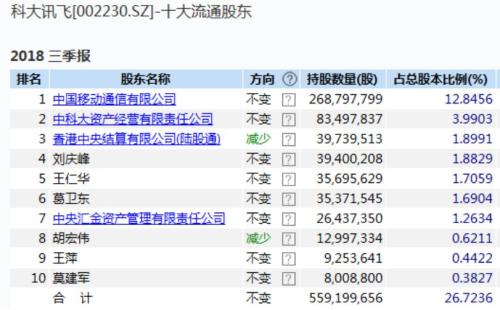 私募大佬葛衛(wèi)東最新持股深度解析，揭秘其最新投資組合及策略布局