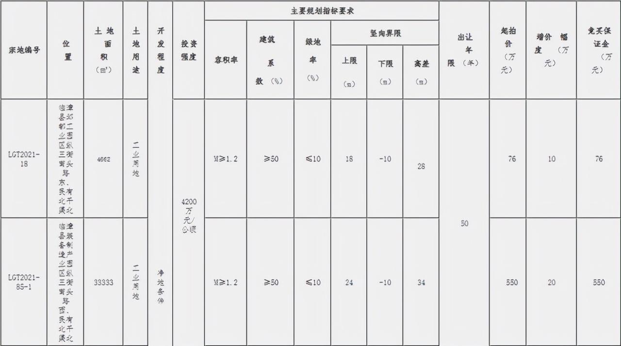 ??重磅！邯鄲臨漳最新規(guī)劃震撼發(fā)布，未來藍圖揭曉！??