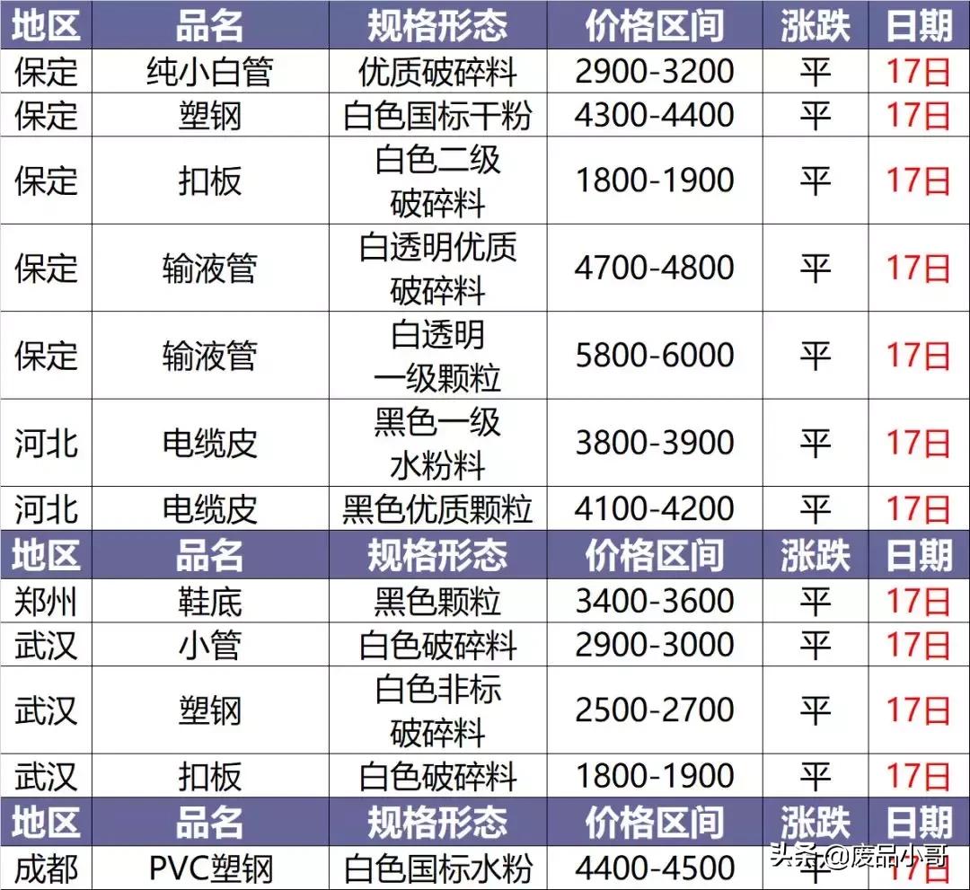 今日塑料價格行情變化，學(xué)習(xí)鑄就自信與成就之路
